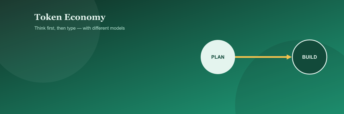 Theme illustration for Planning Models vs Coding Models: Don't Write Architecture With Your Code Model