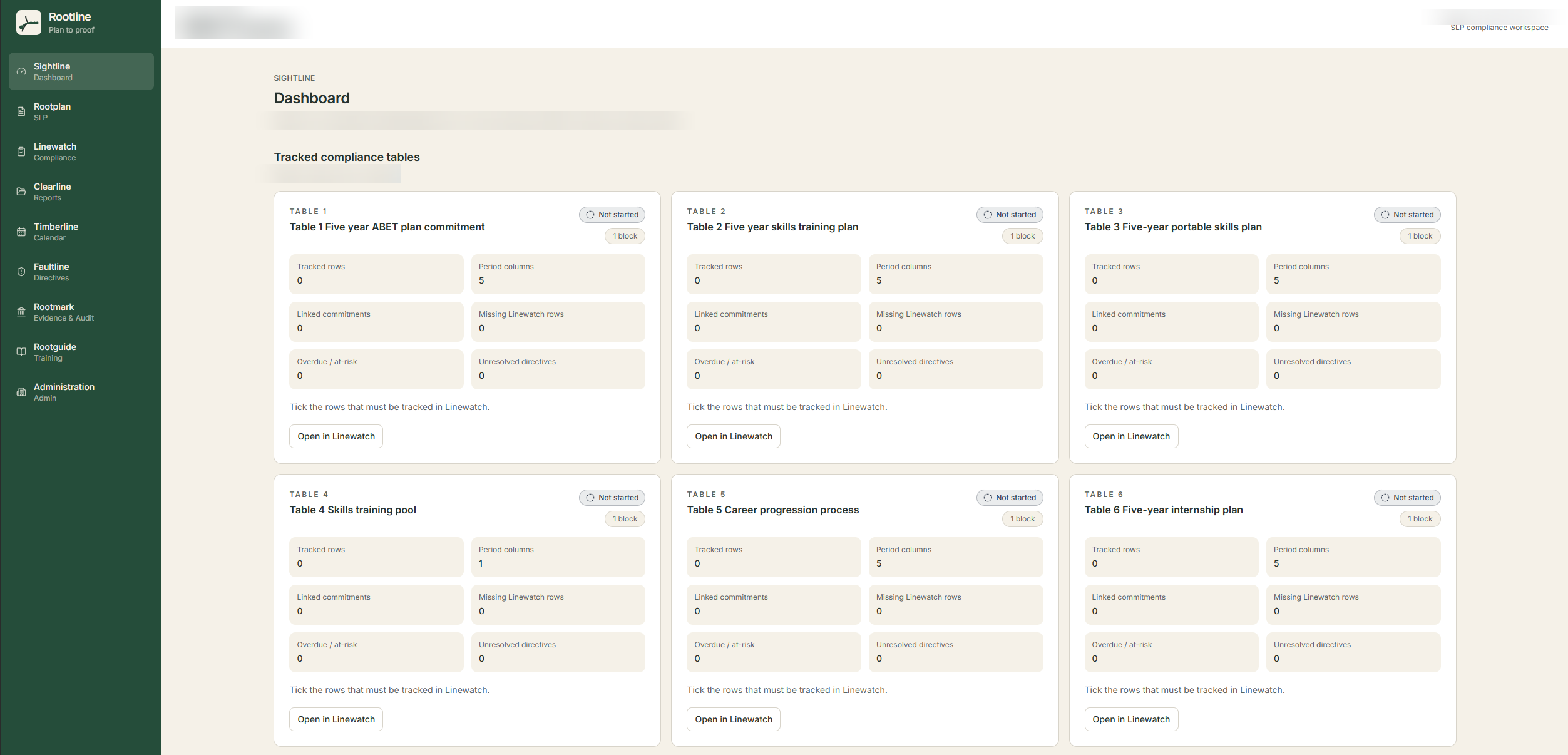 Rootline Sightline dashboard: dark-green sidebar listing the eight modules (Sightline, Rootplan, Linewatch, Clearline, Timberline, Faultline, Rootmark, Rootguide) plus Administration, and six tracked compliance tables showing tracked rows, period columns, and overdue/at-risk counts at a glance; tenant-identifying details are blurred for confidentiality.